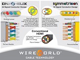 Wireworld ISLAND 6 HDMI 12 METRE