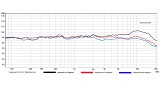 Cube Audio Cube Audio Bliss C