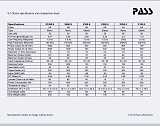 Pass Labs X600.5 Monoblock