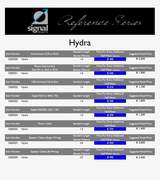 Signal Projects Hydra