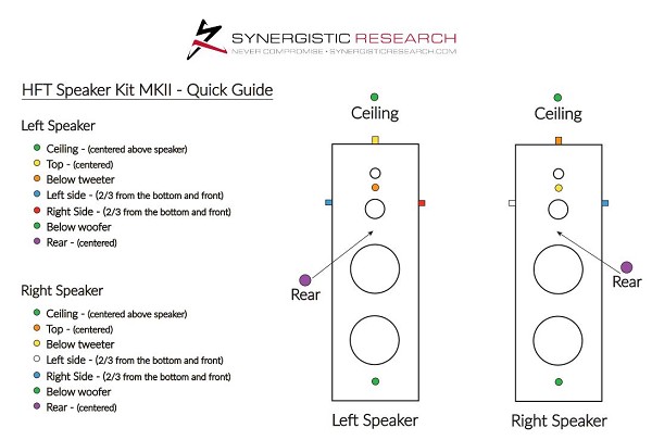 SYNERGISTIC RESEARCH HFT SPEAKER MKII 